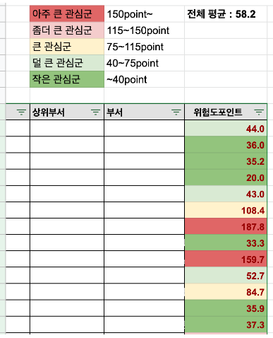 장애대응
