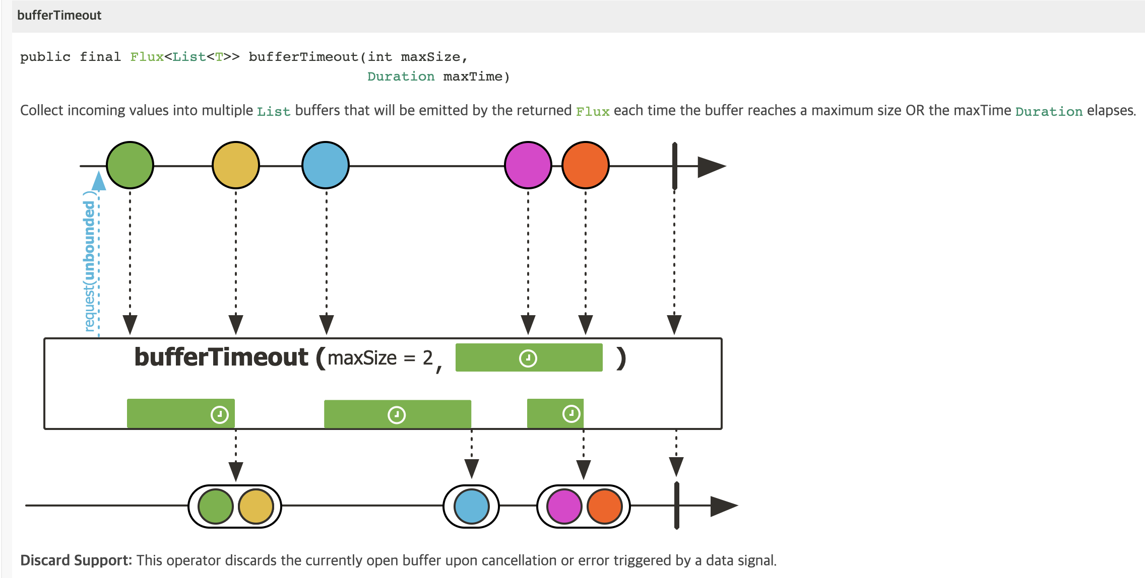 bufferTimeout 문서 및 마블 다이어그램