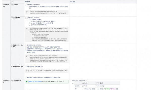 체크리스트 엿보기