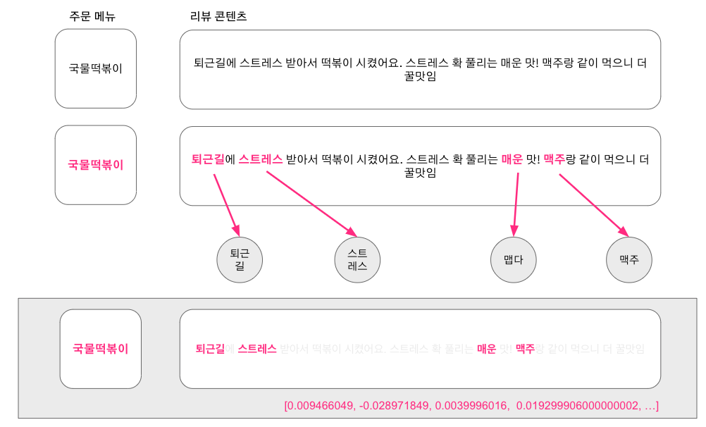 리뷰를 안전하게