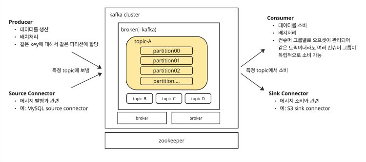 concept of kafka