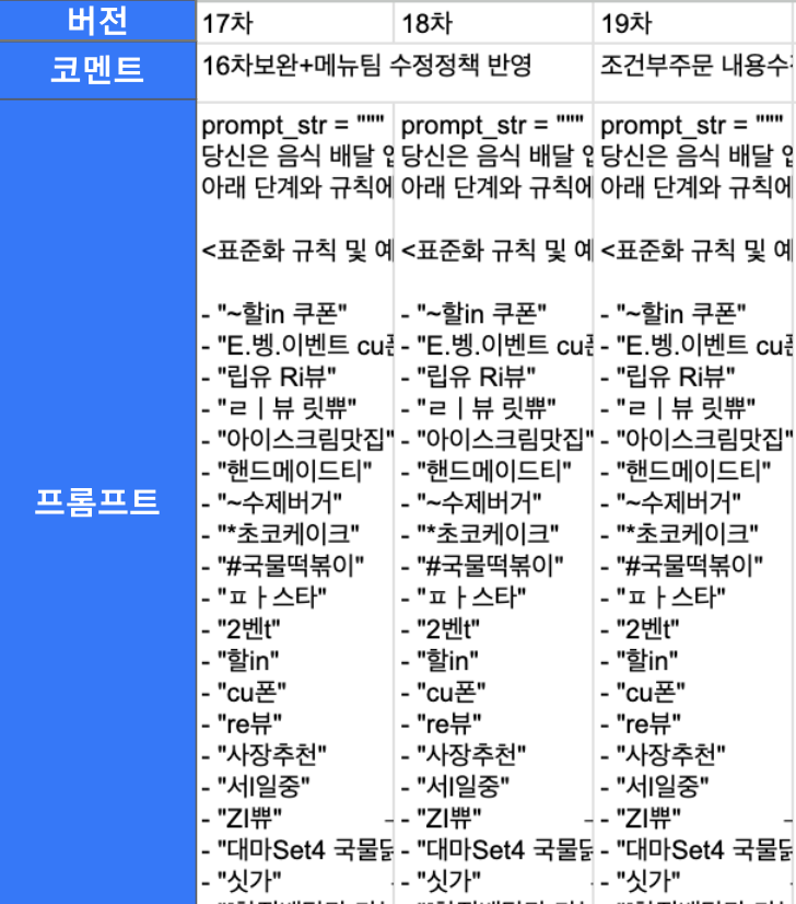 구글 시트에서 관리하고 있는 버전, 코멘트,프롬프트