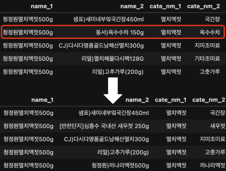 베이지안 예시1