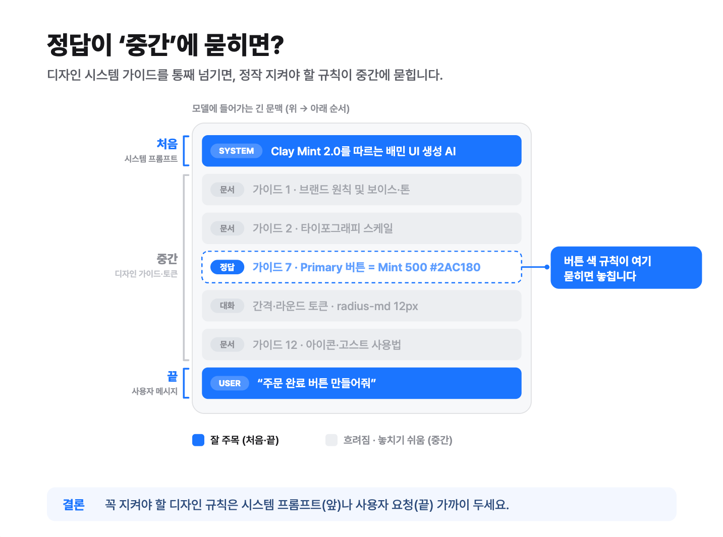 lost-in-the-middle lost-in-the-middle