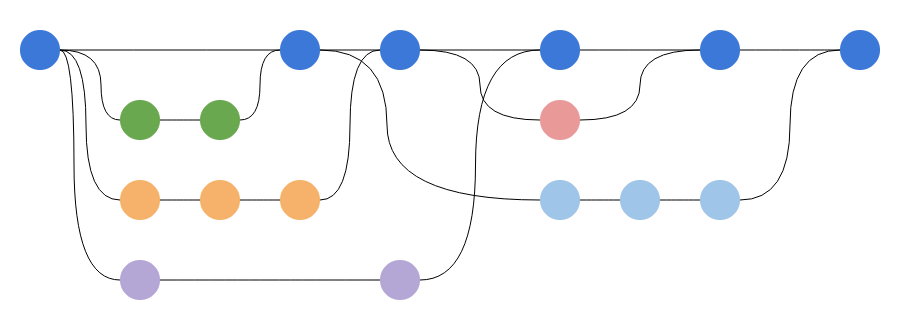 git-branch-strategy-graph-no-normal