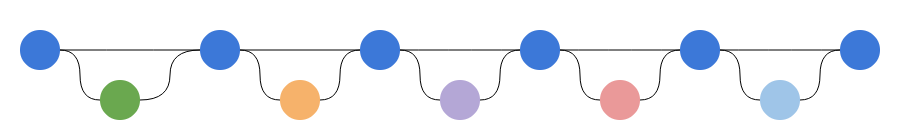 git-branch-strategy-graph-no-normal
